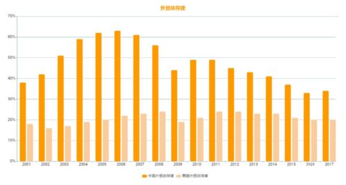 經(jīng)濟(jì)內(nèi)循環(huán)背景下的外貿(mào)貨代轉(zhuǎn)型之路 堅(jiān)守外貿(mào)陣地，掘金內(nèi)貿(mào)代理