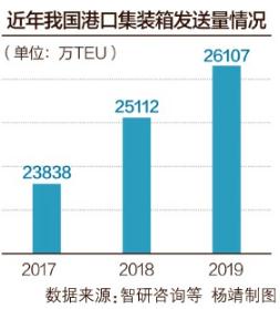 集裝箱租金創12年新高，貨代、船東、外貿企業齊呼錢難賺