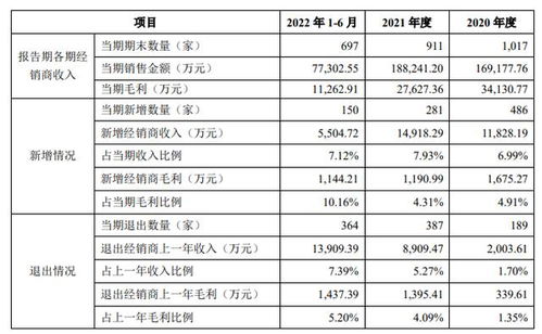 想念食品回應IPO問詢 否認特殊經銷商存在利益輸送，強調代理模式合規透明