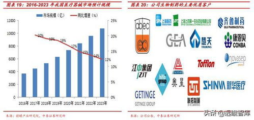 新萊應(yīng)材 三足鼎立，國內(nèi)高潔凈材料部件領(lǐng)軍者